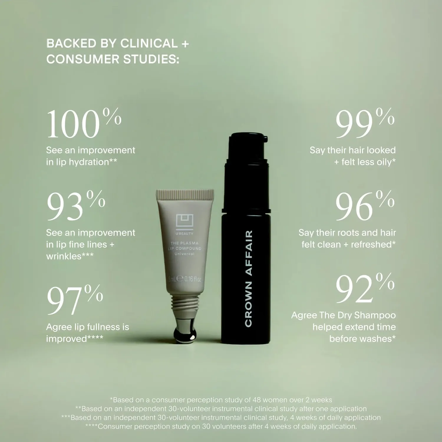 U Beauty Crown Affair On-the-Go Duo 12g+5ml Reise