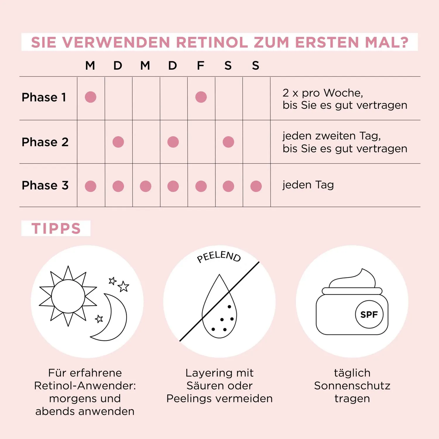 Elizabeth Arden Retinol HPR Ceramide Water Cream Gesichtscreme 50ml Retinol