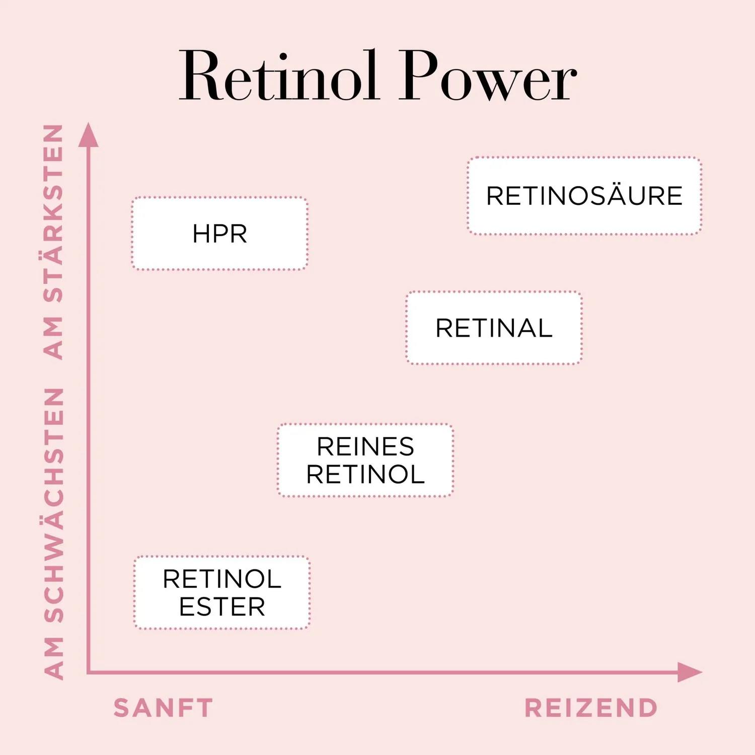Elizabeth Arden Retinol HPR Ceramide Water Cream Gesichtscreme 50ml Retinol