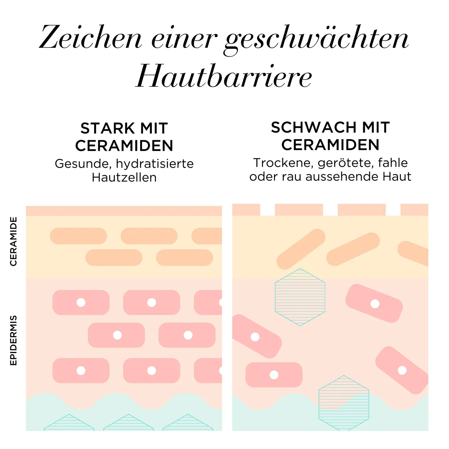 Elizabeth Arden Ceramide Light Serum 30 Kapseln Poren