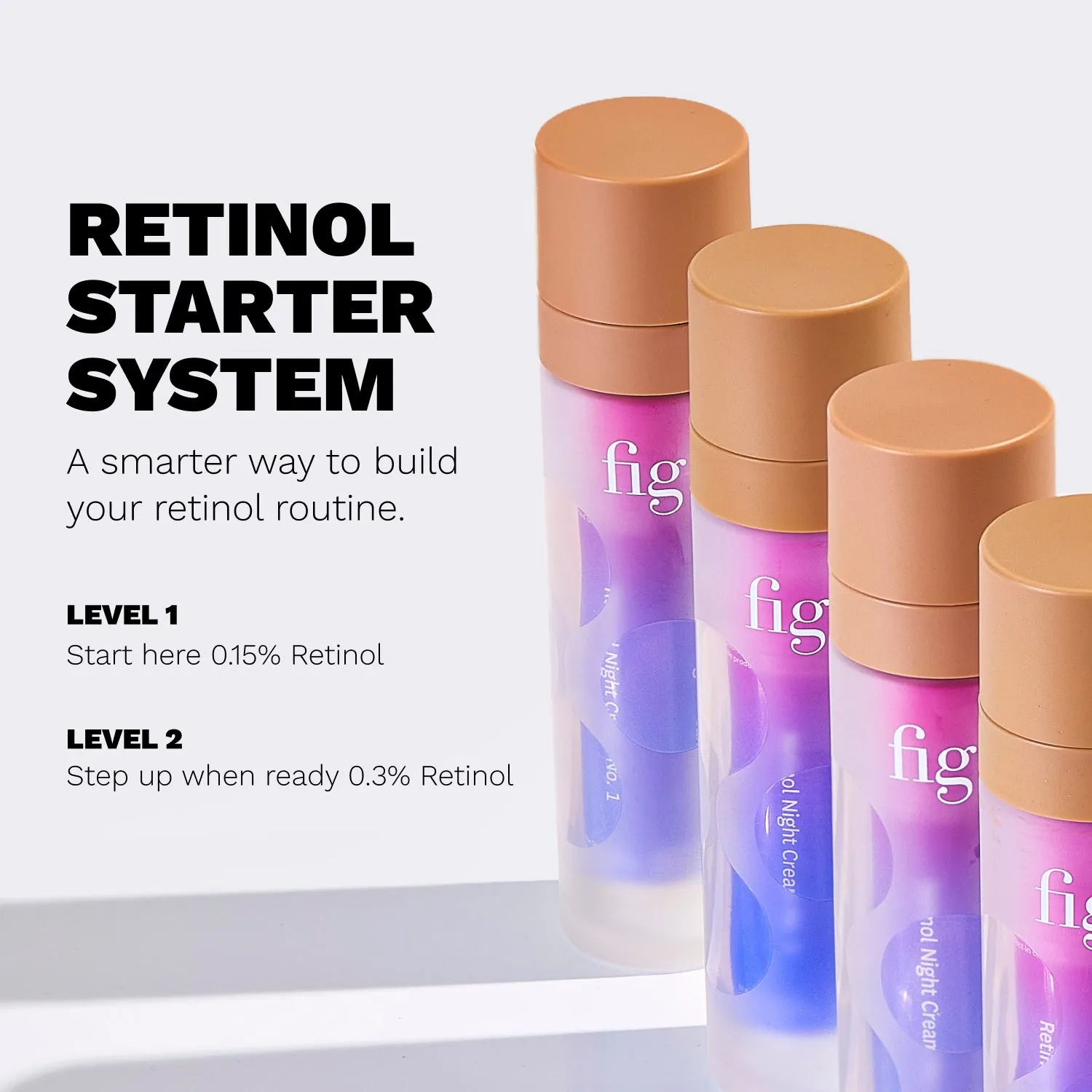 Fig.1 Retinol Starter System Nachtcreme-Set 0,15%+0,3% stufenweise
