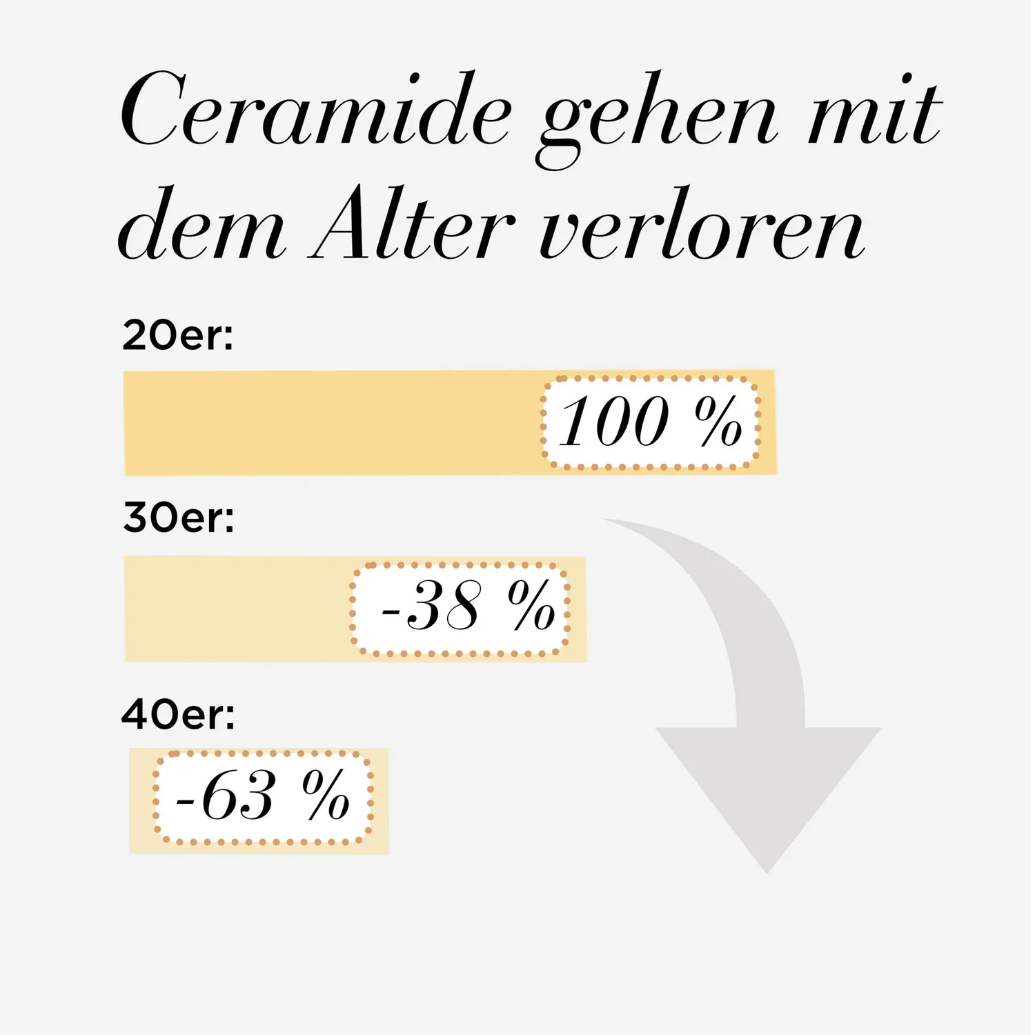Elizabeth Arden Ceramide Light Serum 30 Kapseln Poren