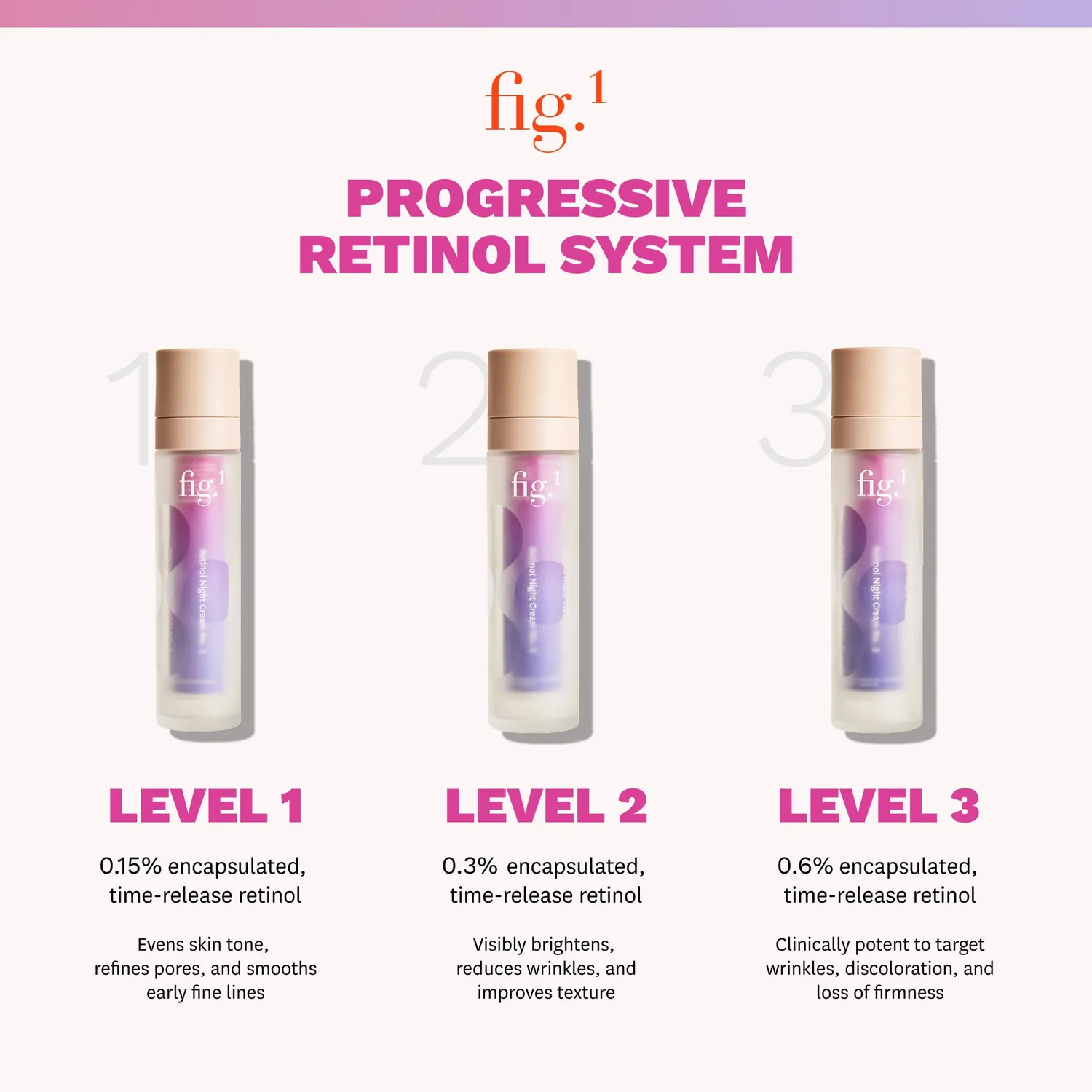 Fig.1 Beauty Retinol Night Cream Level 2 Nachtcreme 0,3% Starter
