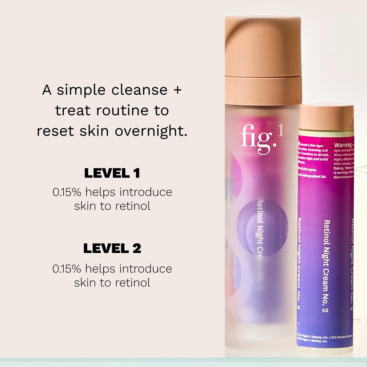 Fig.1 Retinol Starter System Nachtcreme-Set 0,15%+0,3% stufenweise