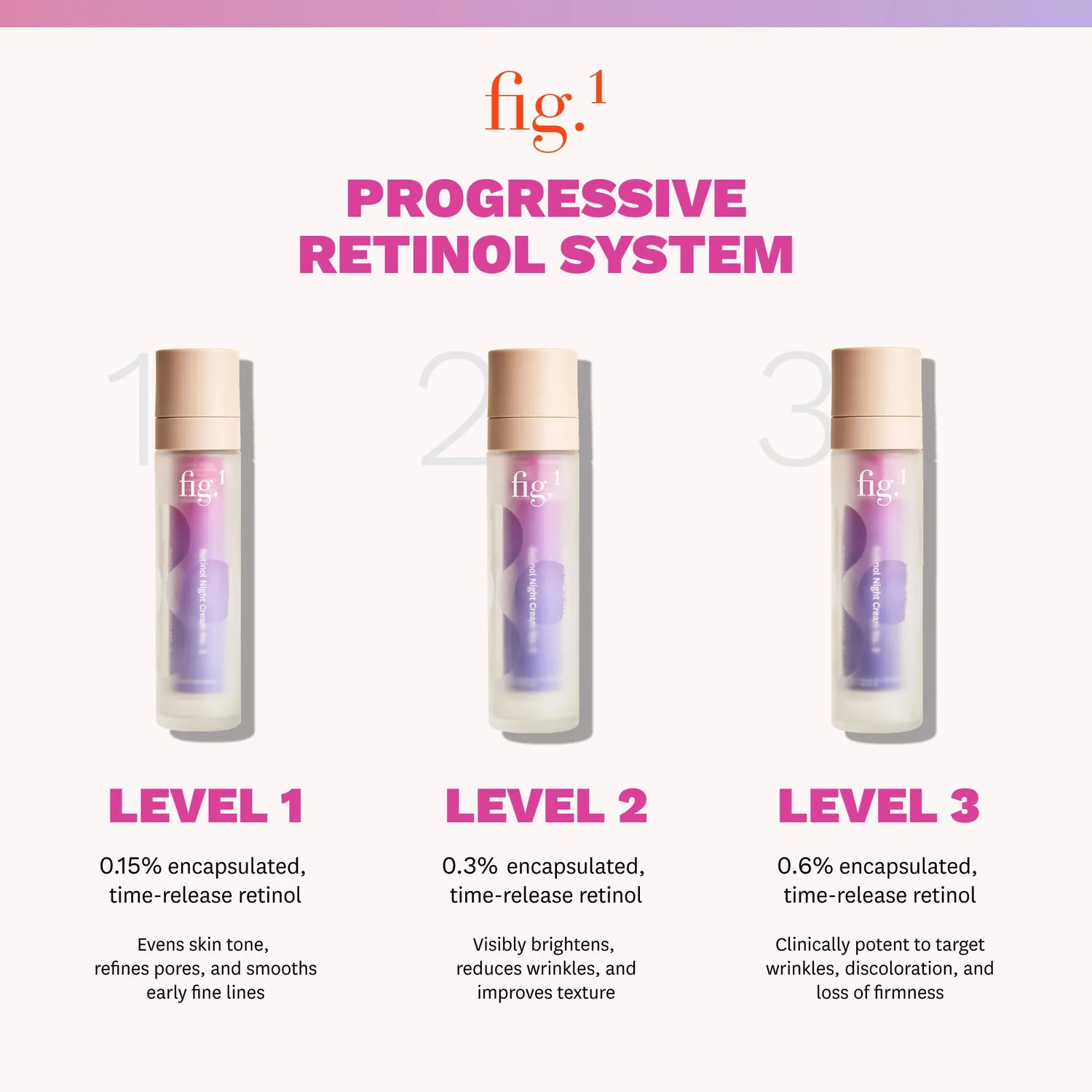 Fig.1 Beauty Retinol Night Cream Level 1 Nachtcreme mild